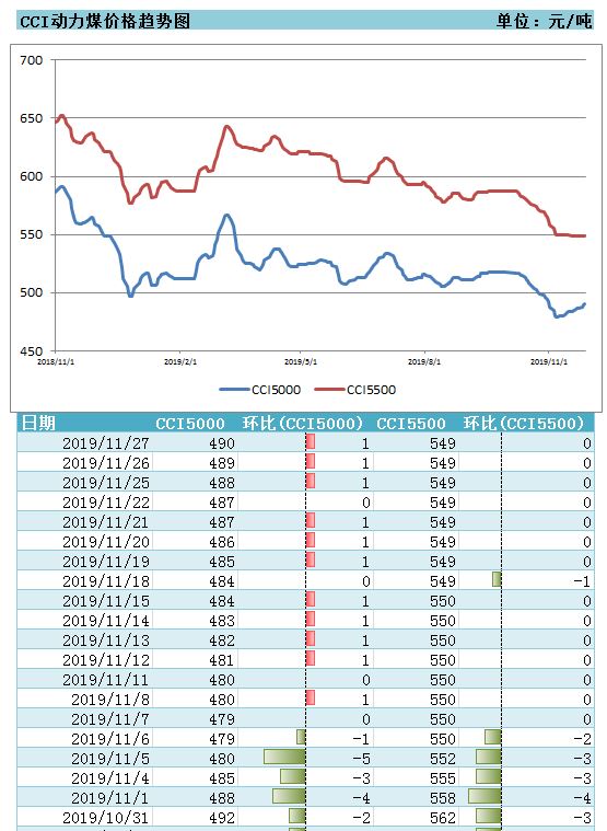 煤炭,煤炭价格,焦煤,焦炭,动力煤,焦炭价格,无烟煤,焦煤价格